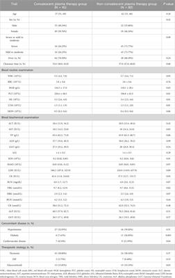 The effect of convalescent plasma therapy on the rate of nucleic acid negative conversion in patients with persistent COVID-19 test positivity